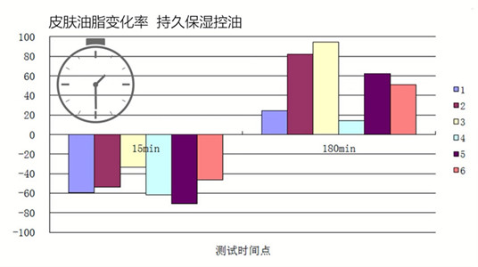 当前图片注释